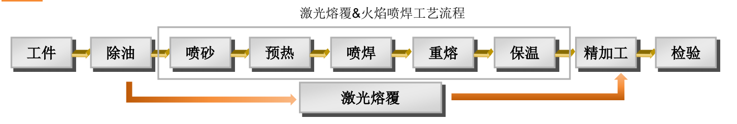 CQ9(й)ٷվ